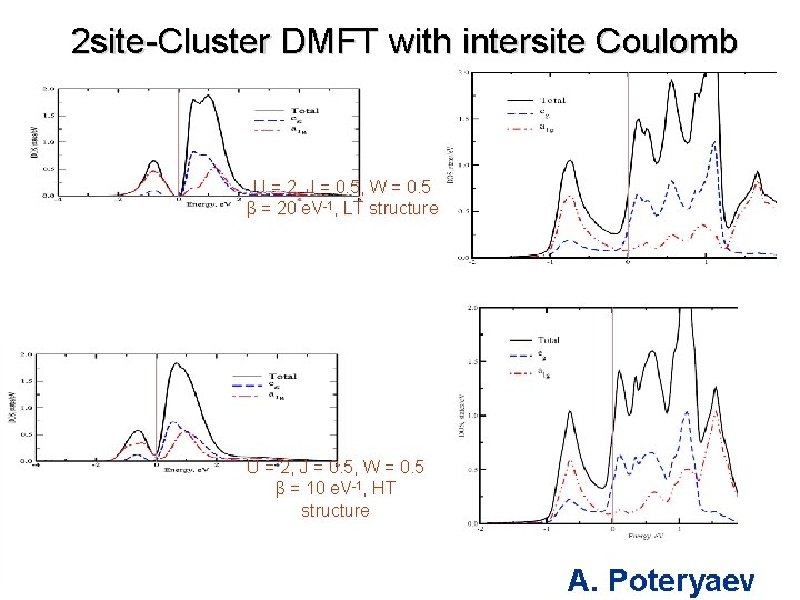 2 site-Cluster DMFT with intersite Coulomb U = 2, J = 0. 5, W