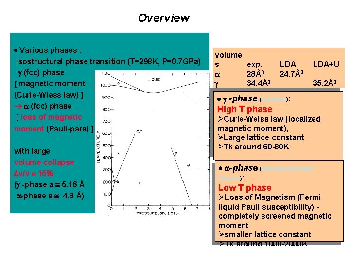 Overview Various phases : isostructural phase transition (T=298 K, P=0. 7 GPa) (fcc) phase Overview Various phases : isostructural phase transition (T=298 K, P=0. 7 GPa) (fcc) phase