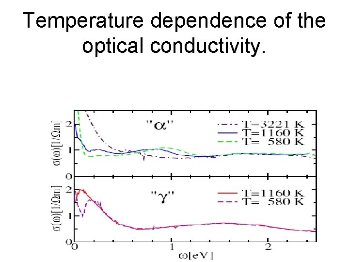 Temperature dependence of the optical conductivity. 