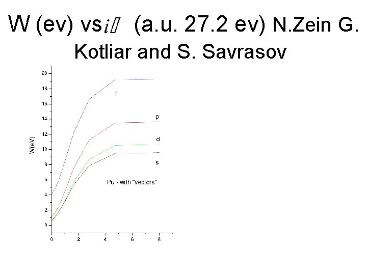 W (ev) vs (a. u. 27. 2 ev) N. Zein G. Kotliar and S.