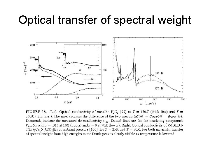 Optical transfer of spectral weight Optical transfer of spectral weight