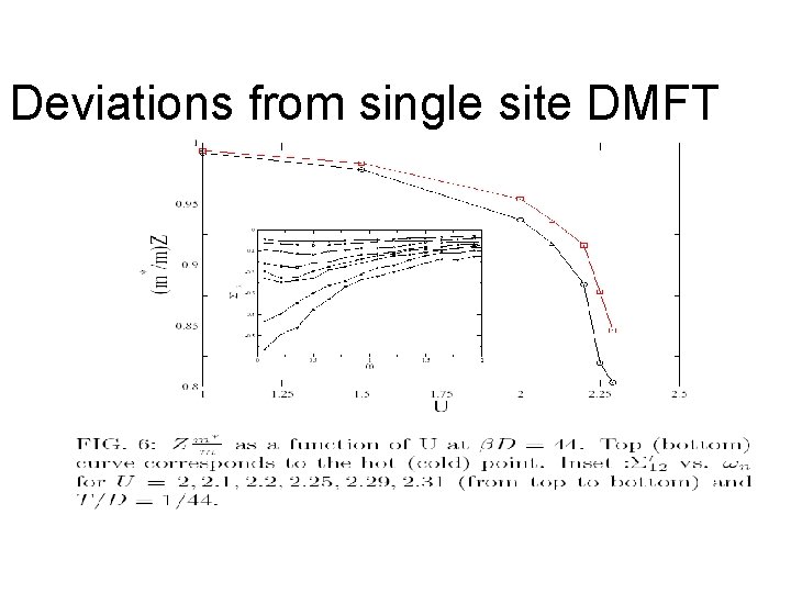 Deviations from single site DMFT 