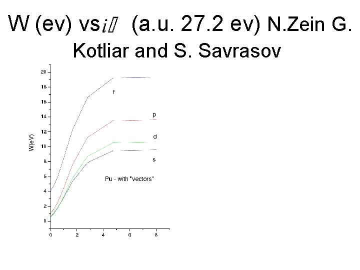 W (ev) vs (a. u. 27. 2 ev) N. Zein G. Kotliar and S. W (ev) vs (a. u. 27. 2 ev) N. Zein G. Kotliar and S.