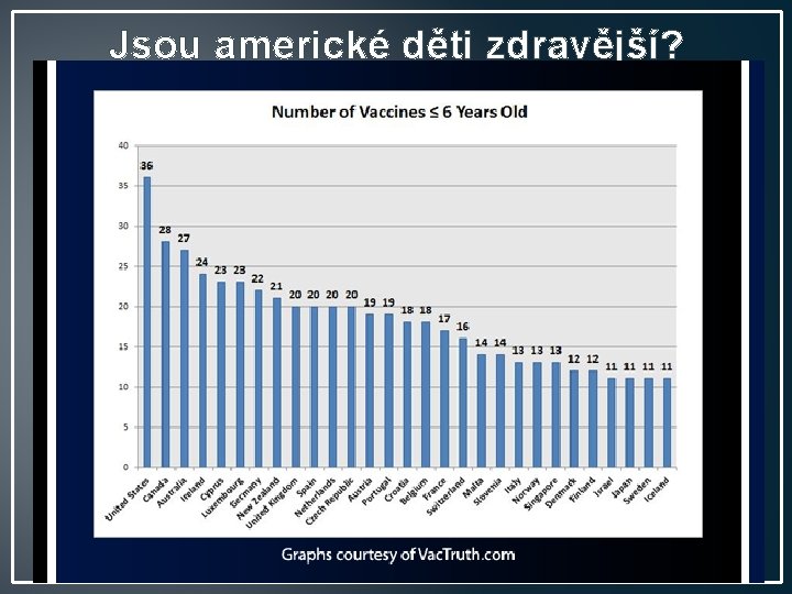 Jsou americké děti zdravější? 