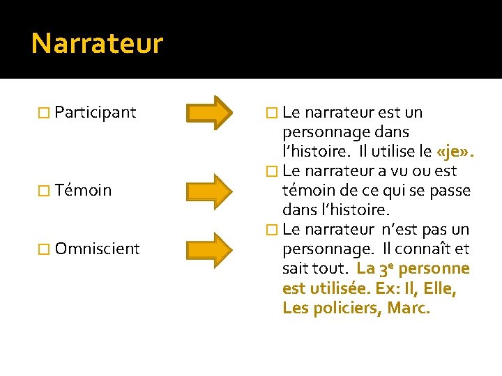 Narrateur � Participant � Témoin � Omniscient � Le narrateur est un personnage dans