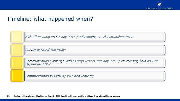 Timeline: what happened when? Kick off meeting on 5 th July 2017 / 2
