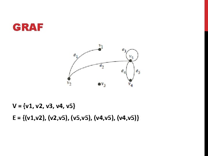 GRAF V = {v 1, v 2, v 3, v 4, v 5} E