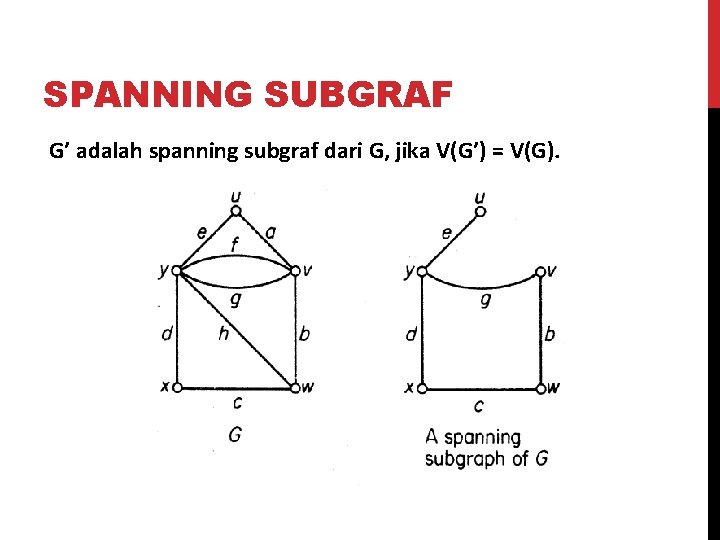 SPANNING SUBGRAF G’ adalah spanning subgraf dari G, jika V(G’) = V(G). 