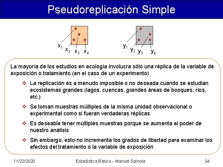 Pseudoreplicación Simple x 1 x 2 x x 3 4 y 1 y 2