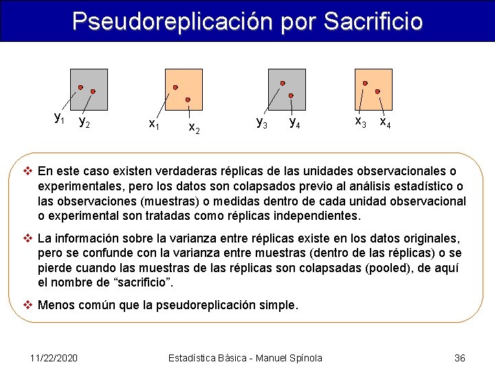Pseudoreplicación por Sacrificio y 1 y 2 x 1 x 2 y 3 y