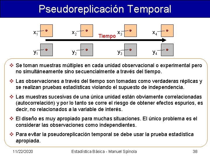 Pseudoreplicación Temporal x 1 x 2 y 1 y 2 Tiempo x 3 x