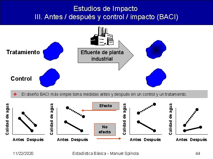 Estudios de Impacto III. Antes / después y control / impacto (BACI) Tratamiento Efluente