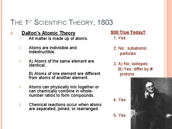 THE 1 ST SCIENTIFIC THEORY, 1803 Dalton’s Atomic Theory 1. All matter is made