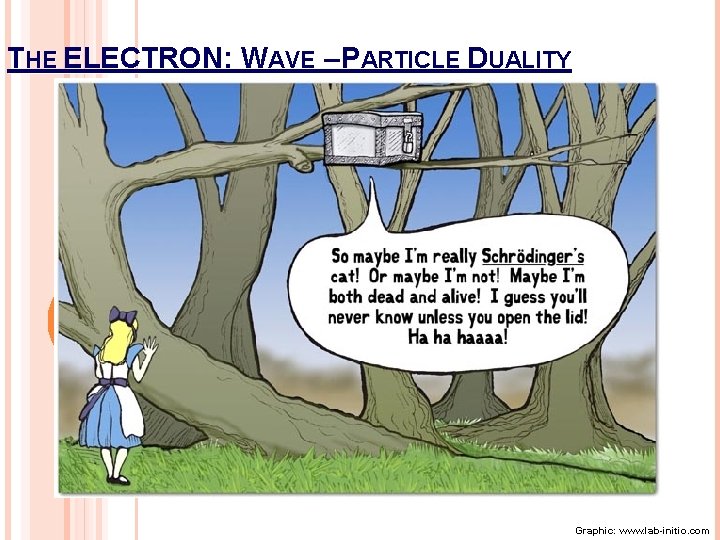 THE ELECTRON: WAVE – PARTICLE DUALITY Graphic: www. lab-initio. com 