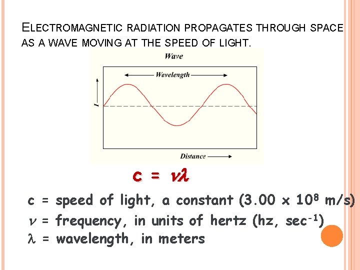 ELECTROMAGNETIC RADIATION PROPAGATES THROUGH SPACE AS A WAVE MOVING AT THE SPEED OF LIGHT.