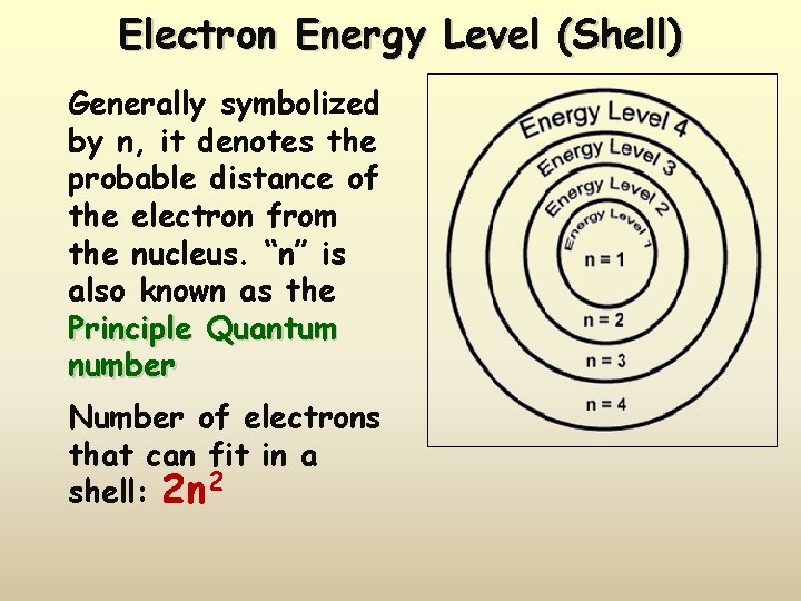 Electron Energy Level (Shell) Generally symbolized by n, it denotes the probable distance of