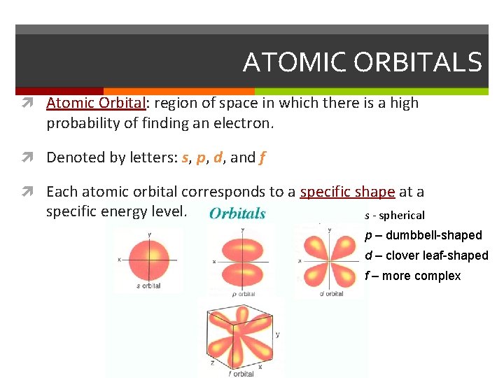 ATOMIC ORBITALS Atomic Orbital: region of space in which there is a high probability