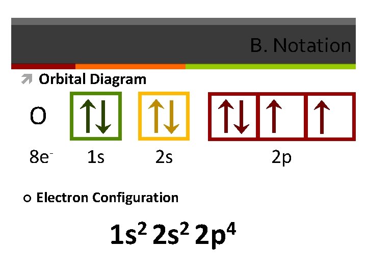 B. Notation Orbital Diagram O 8 e 1 s 2 s Electron Configuration 2