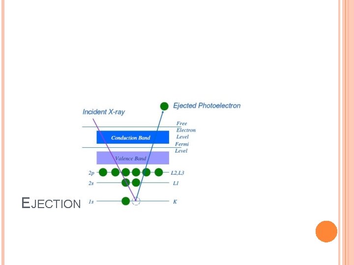 EJECTION OF A PHOTOELECTRON 