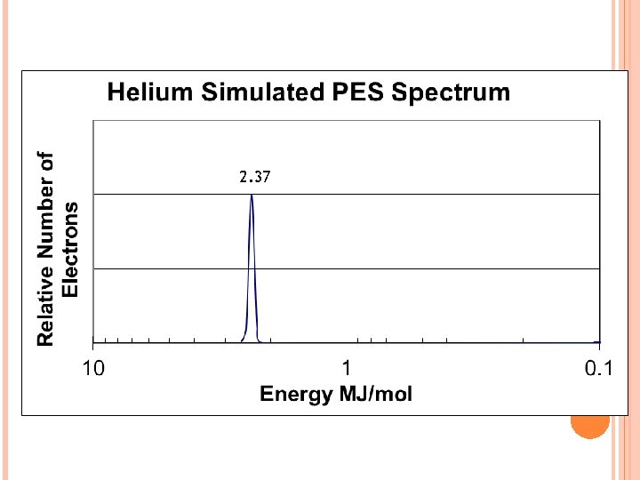 2. 37 