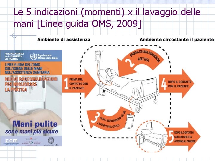 Le 5 indicazioni (momenti) x il lavaggio delle mani [Linee guida OMS, 2009] 