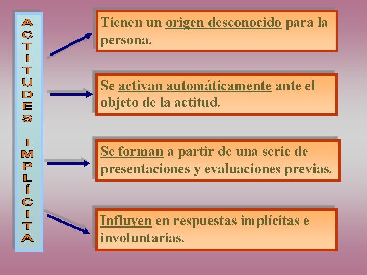 Tienen un origen desconocido para la persona. Se activan automáticamente ante el objeto de