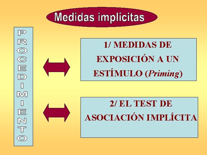 1/ MEDIDAS DE EXPOSICIÓN A UN ESTÍMULO (Priming) 2/ EL TEST DE ASOCIACIÓN IMPLÍCITA