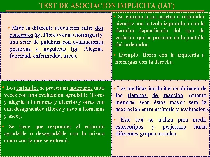 TEST DE ASOCIACIÓN IMPLÍCITA (IAT) • Mide la diferente asociación entre dos conceptos (pj.