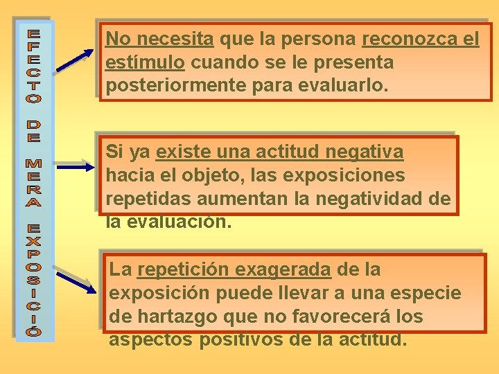 No necesita que la persona reconozca el estímulo cuando se le presenta posteriormente para