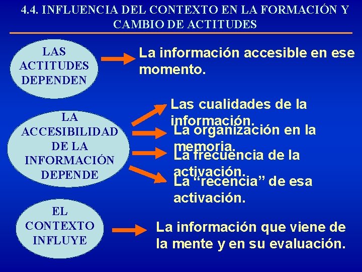 4. 4. INFLUENCIA DEL CONTEXTO EN LA FORMACIÓN Y CAMBIO DE ACTITUDES LAS ACTITUDES