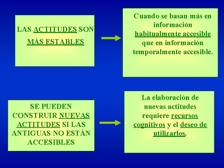 LAS ACTITUDES SON MÁS ESTABLES SE PUEDEN CONSTRUIR NUEVAS ACTITUDES SI LAS ANTIGUAS NO