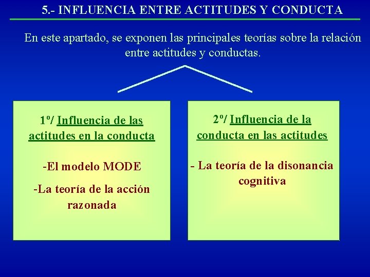 5. - INFLUENCIA ENTRE ACTITUDES Y CONDUCTA En este apartado, se exponen las principales