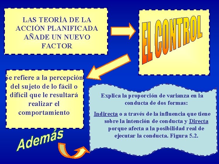 LAS TEORÍA DE LA ACCIÓN PLANIFICADA AÑADE UN NUEVO FACTOR Se refiere a la