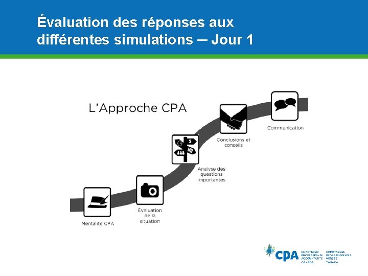 Évaluation des réponses aux différentes simulations ─ Jour 1 