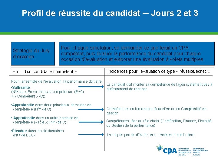 Profil de réussite du candidat ─ Jours 2 et 3 Stratégie du Jury d’examen