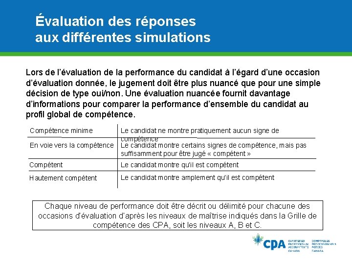 Évaluation des réponses aux différentes simulations Lors de l’évaluation de la performance du candidat
