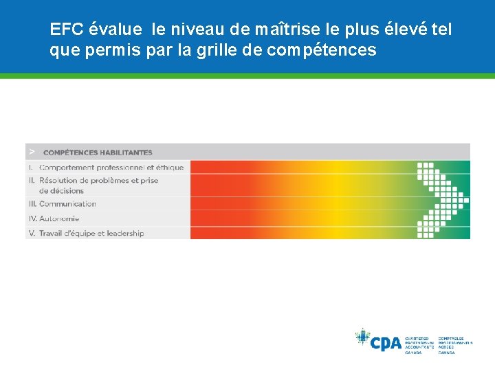 EFC évalue le niveau de maîtrise le plus élevé tel que permis par la