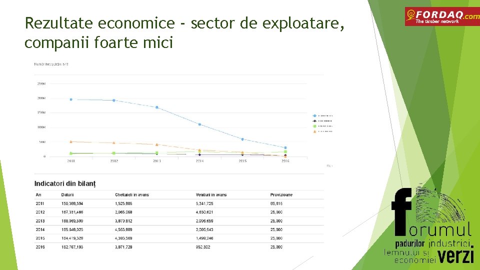 Rezultate economice - sector de exploatare, companii foarte mici 