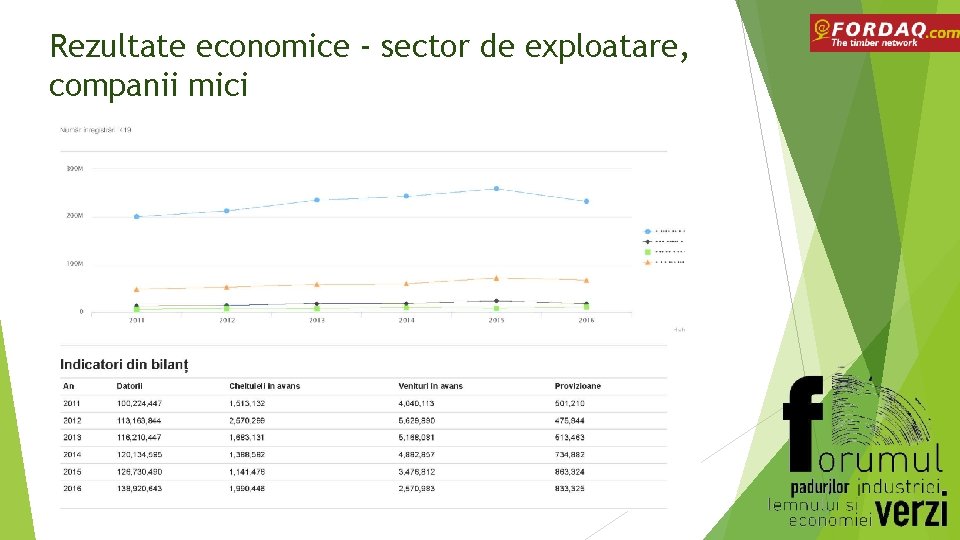 Rezultate economice - sector de exploatare, companii mici 