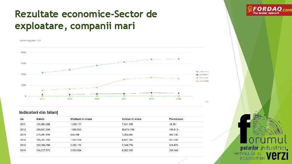 Rezultate economice-Sector de exploatare, companii mari 