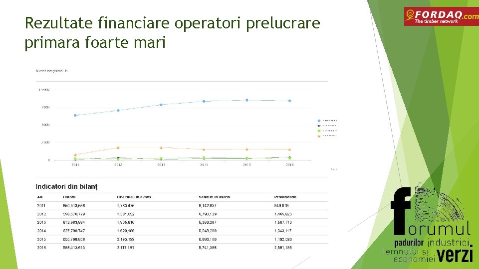 Rezultate financiare operatori prelucrare primara foarte mari 
