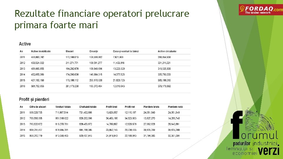 Rezultate financiare operatori prelucrare primara foarte mari 