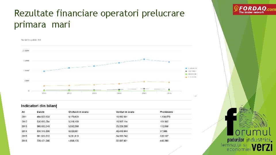 Rezultate financiare operatori prelucrare primara mari 