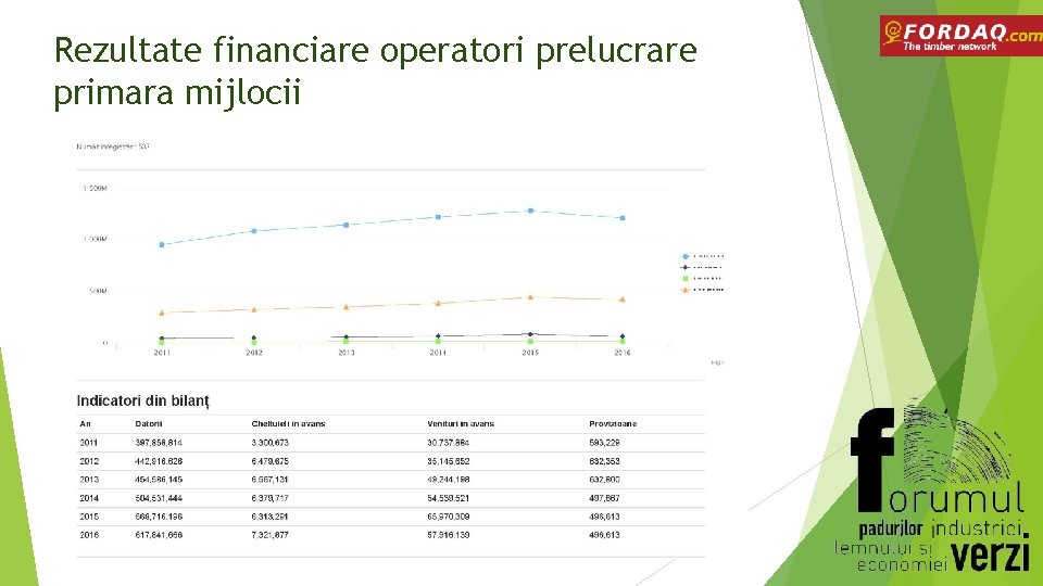 Rezultate financiare operatori prelucrare primara mijlocii 