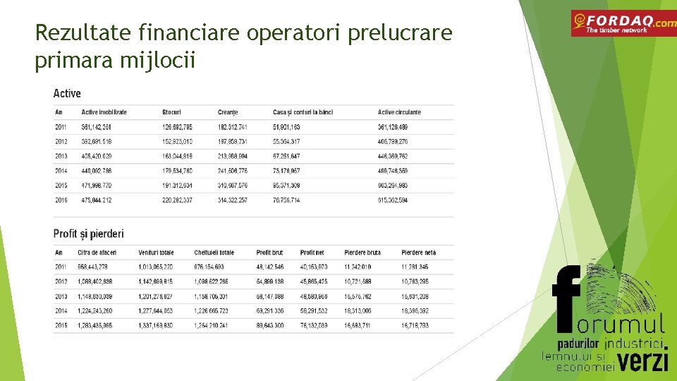 Rezultate financiare operatori prelucrare primara mijlocii 