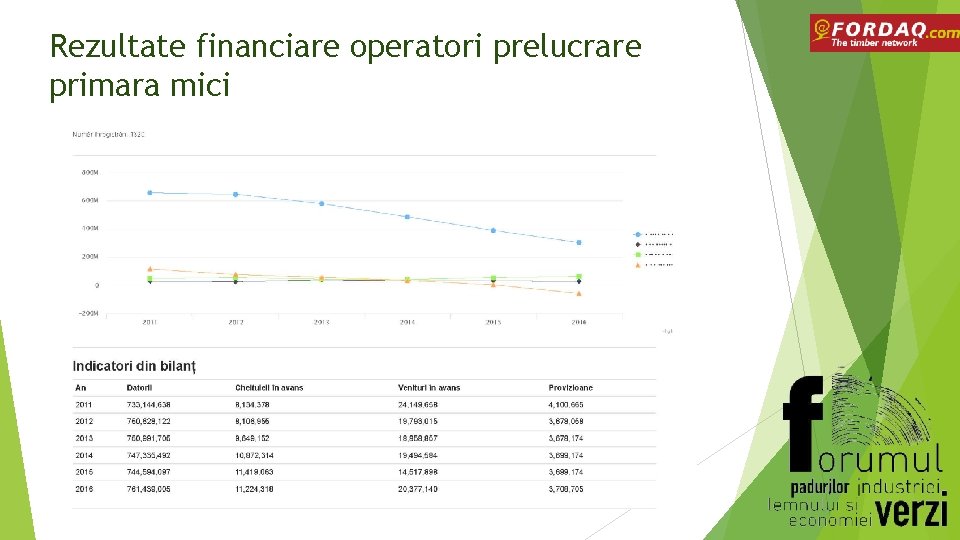 Rezultate financiare operatori prelucrare primara mici 