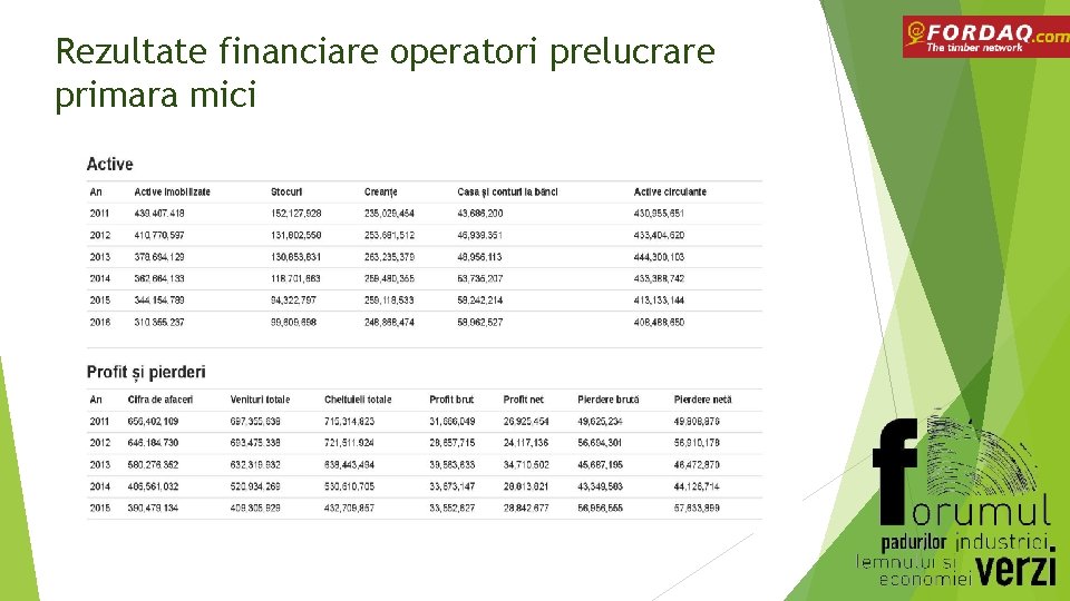 Rezultate financiare operatori prelucrare primara mici 