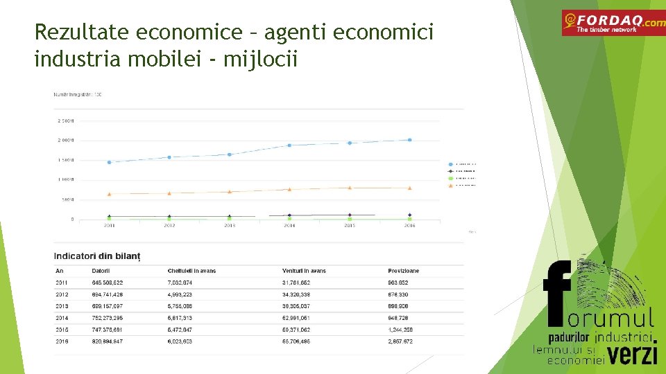 Rezultate economice – agenti economici industria mobilei - mijlocii 