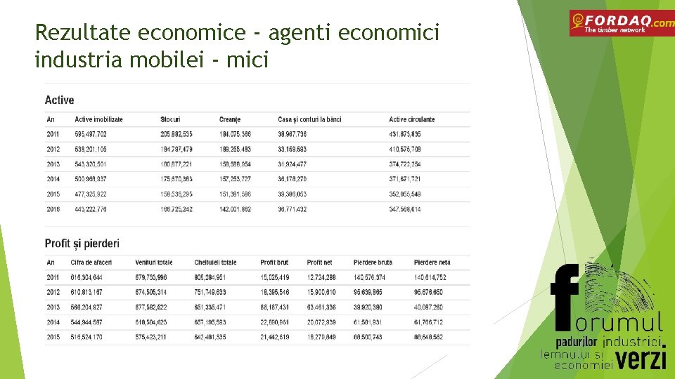 Rezultate economice - agenti economici industria mobilei - mici 