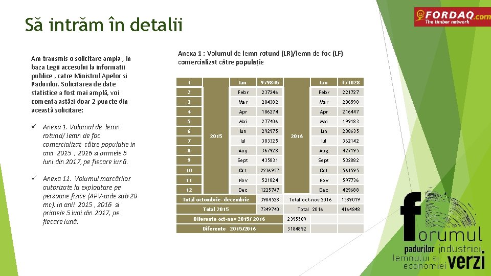 Să intrăm în detalii Am transmis o solicitare ampla , in baza Legii accesului